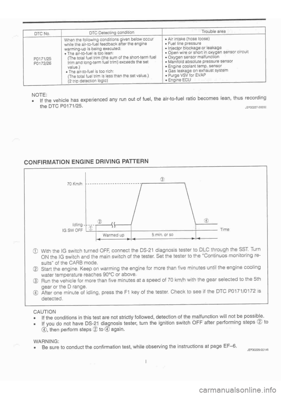 DAIHATSU TERIOS 2000  Service Repair Manual 
 
www.WorkshopManuals.co.uk

 
Purchased from www.WorkshopManuals.co.uk 