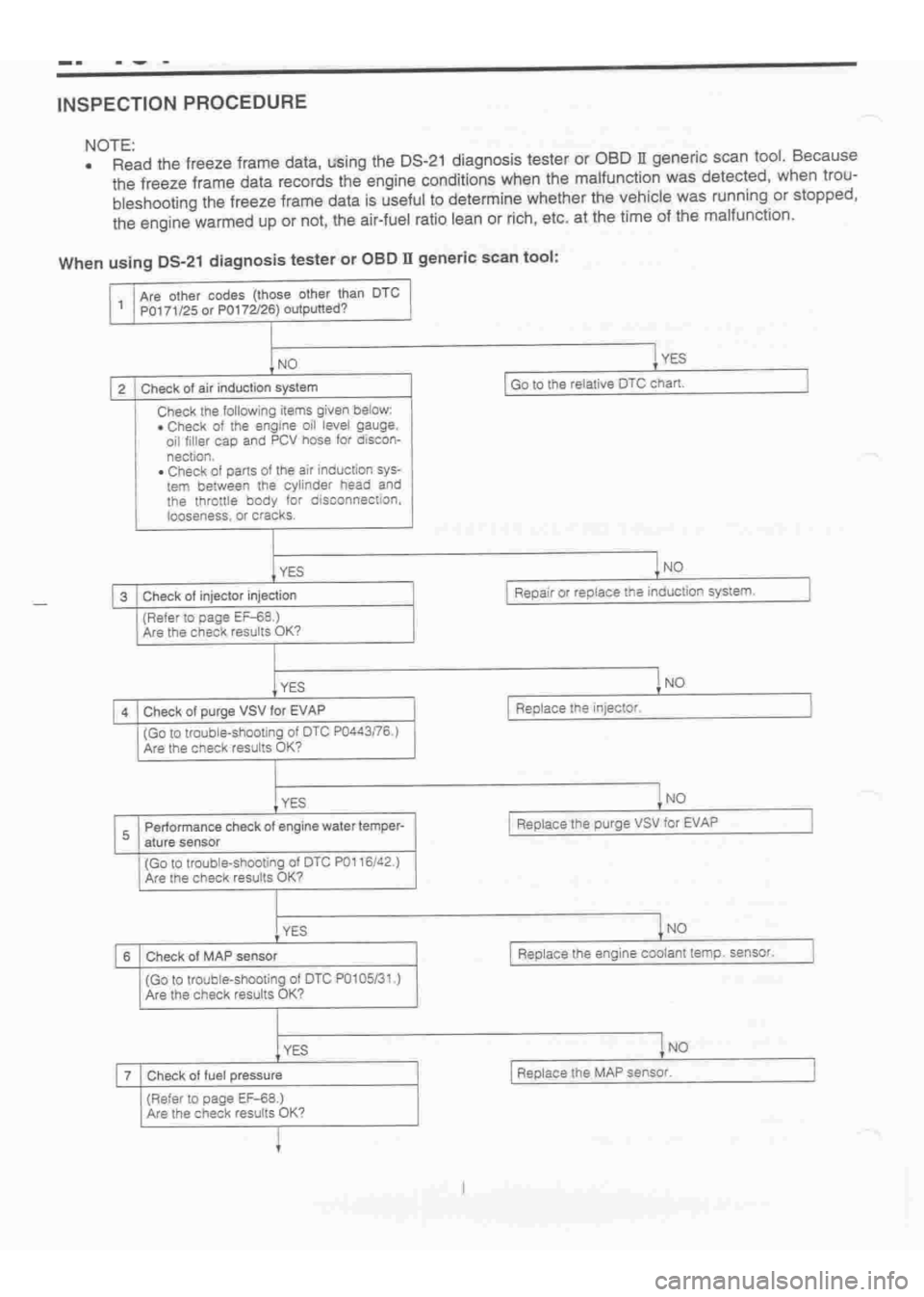 DAIHATSU TERIOS 2000  Service Repair Manual 
 
www.WorkshopManuals.co.uk

 
Purchased from www.WorkshopManuals.co.uk 