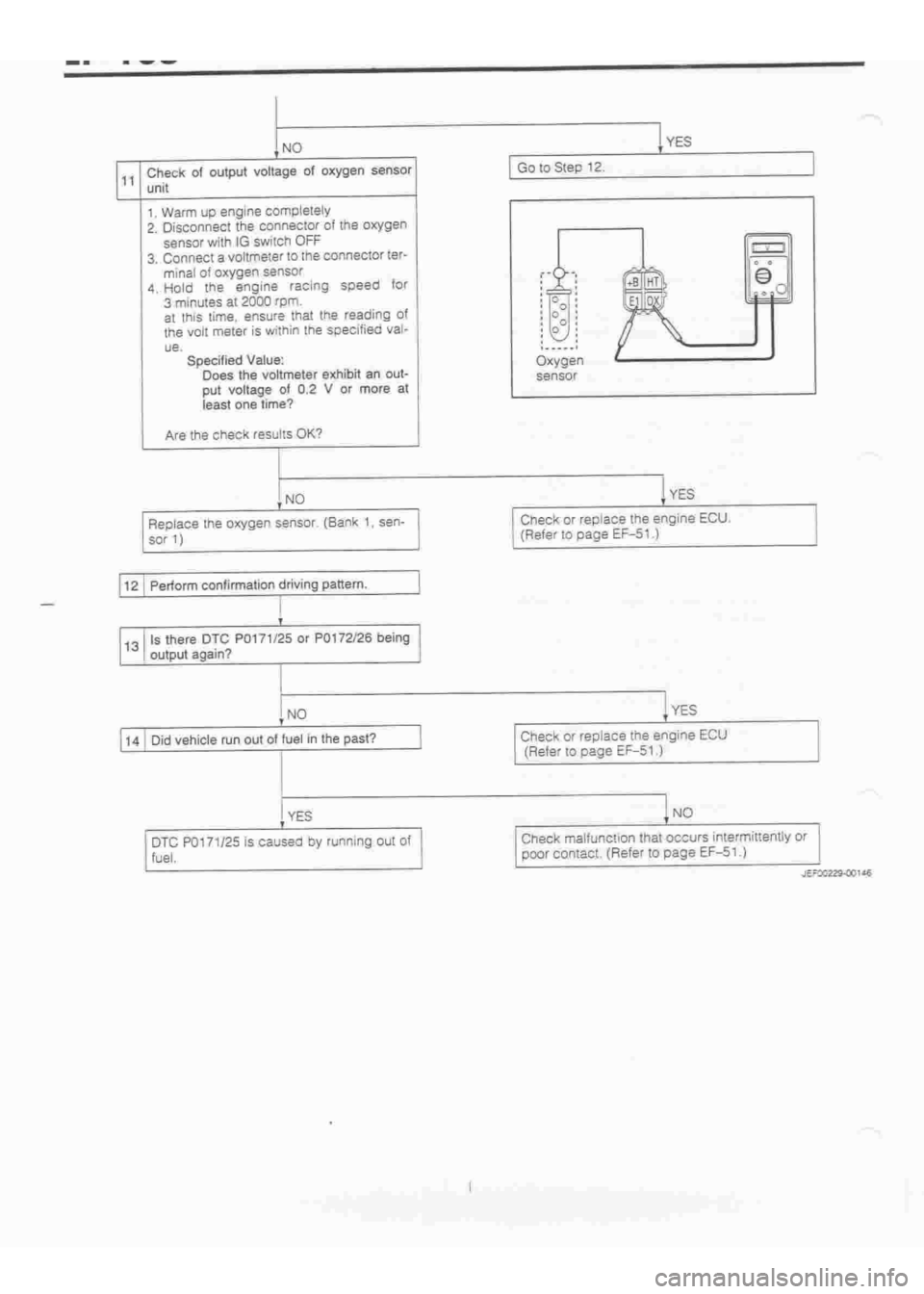 DAIHATSU TERIOS 2000  Service Repair Manual 
 
www.WorkshopManuals.co.uk

 
Purchased from www.WorkshopManuals.co.uk 