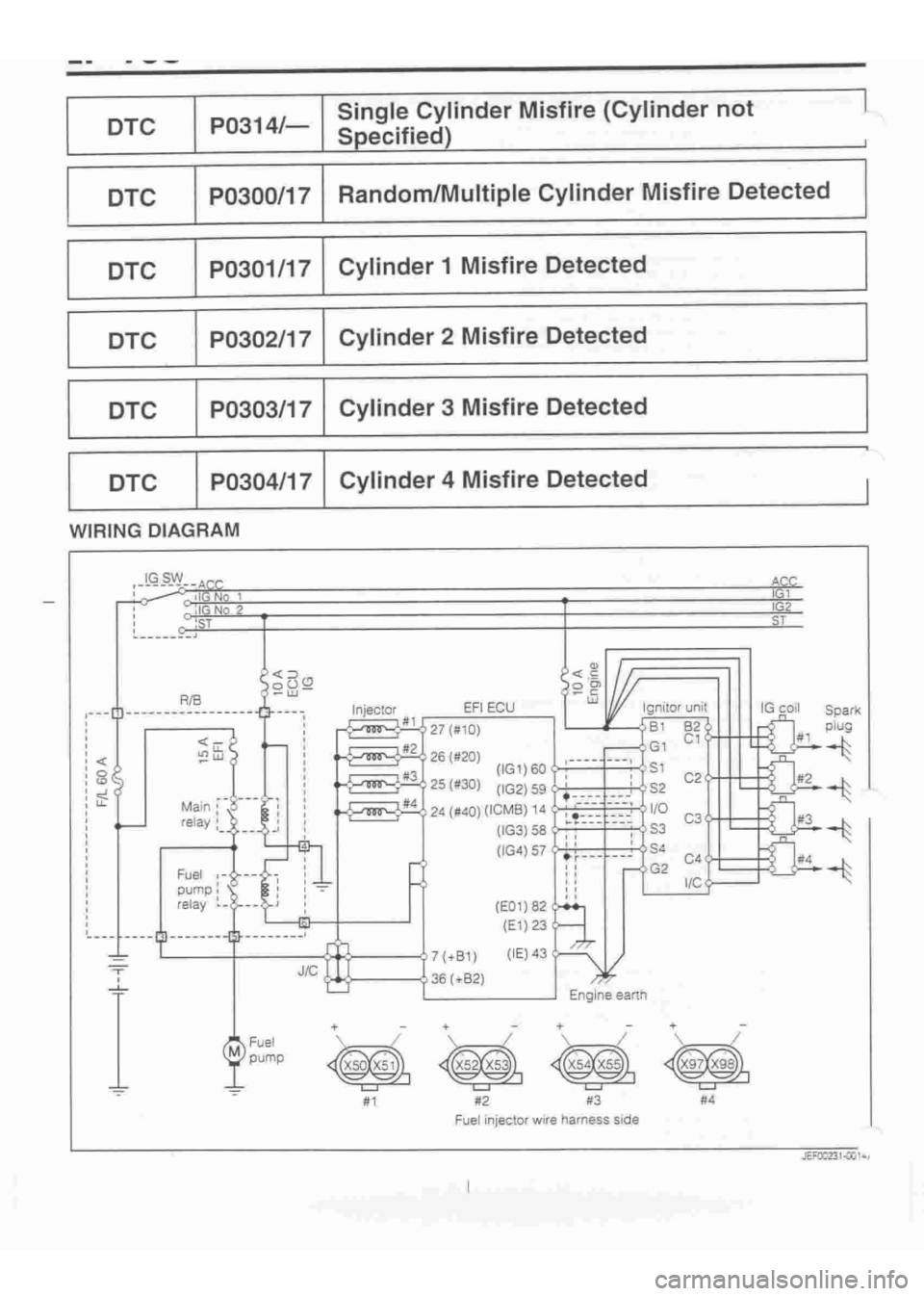 DAIHATSU TERIOS 2000  Service Repair Manual 
 
www.WorkshopManuals.co.uk

 
Purchased from www.WorkshopManuals.co.uk 