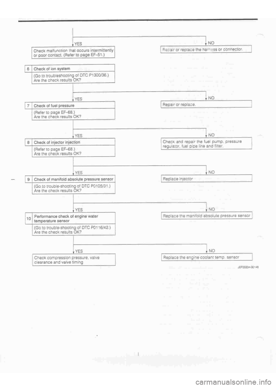 DAIHATSU TERIOS 2000  Service Repair Manual 
 
www.WorkshopManuals.co.uk

 
Purchased from www.WorkshopManuals.co.uk 