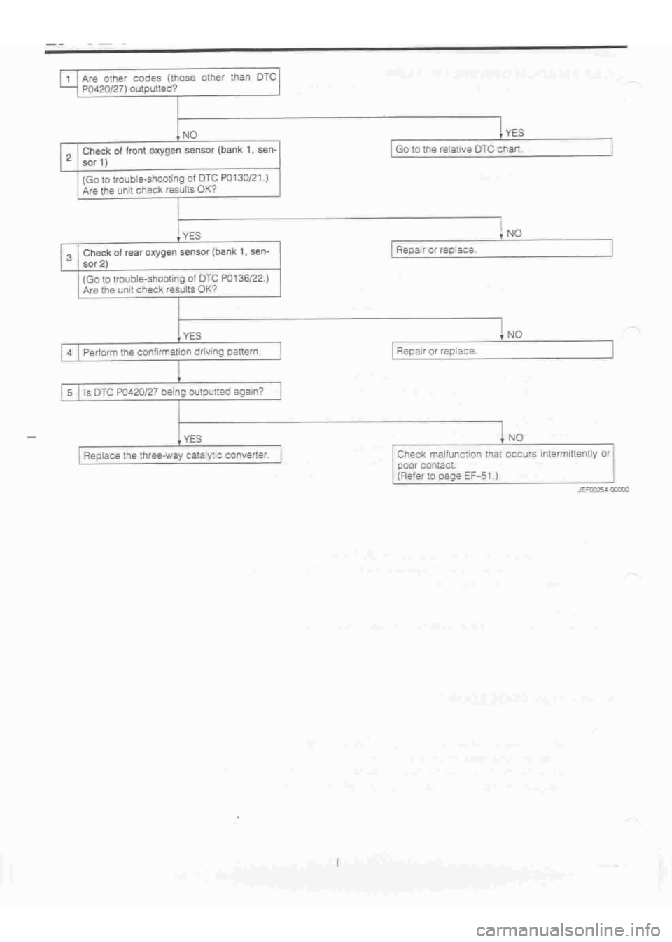 DAIHATSU TERIOS 2000  Service Repair Manual 
 
www.WorkshopManuals.co.uk

 
Purchased from www.WorkshopManuals.co.uk 