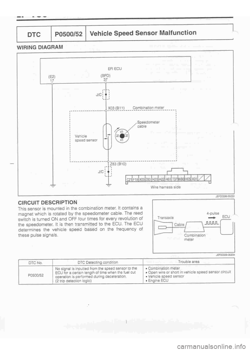 DAIHATSU TERIOS 2000  Service Repair Manual 
 
www.WorkshopManuals.co.uk

 
Purchased from www.WorkshopManuals.co.uk 