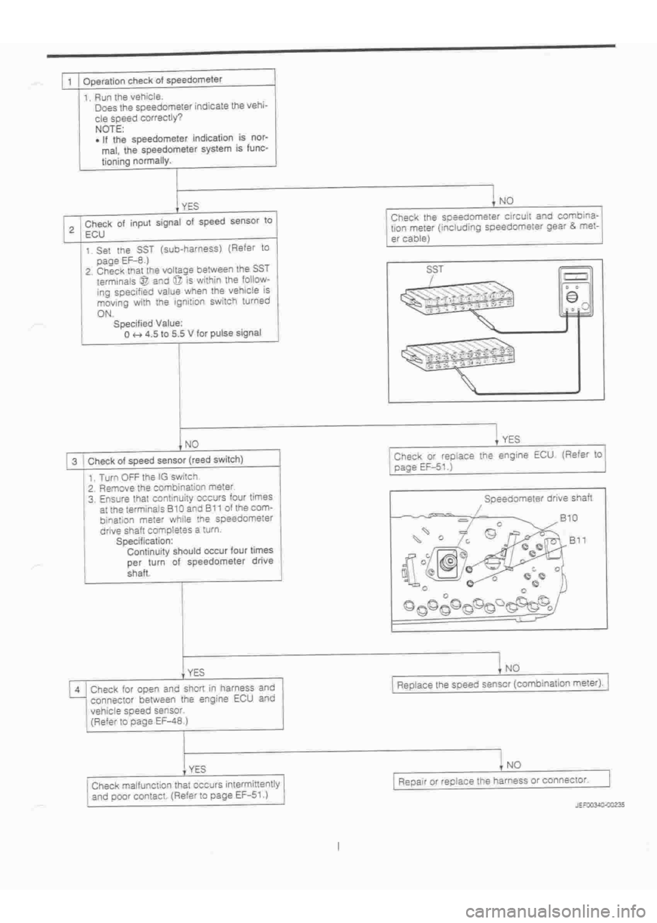DAIHATSU TERIOS 2000  Service Repair Manual 
 
www.WorkshopManuals.co.uk

 
Purchased from www.WorkshopManuals.co.uk 
