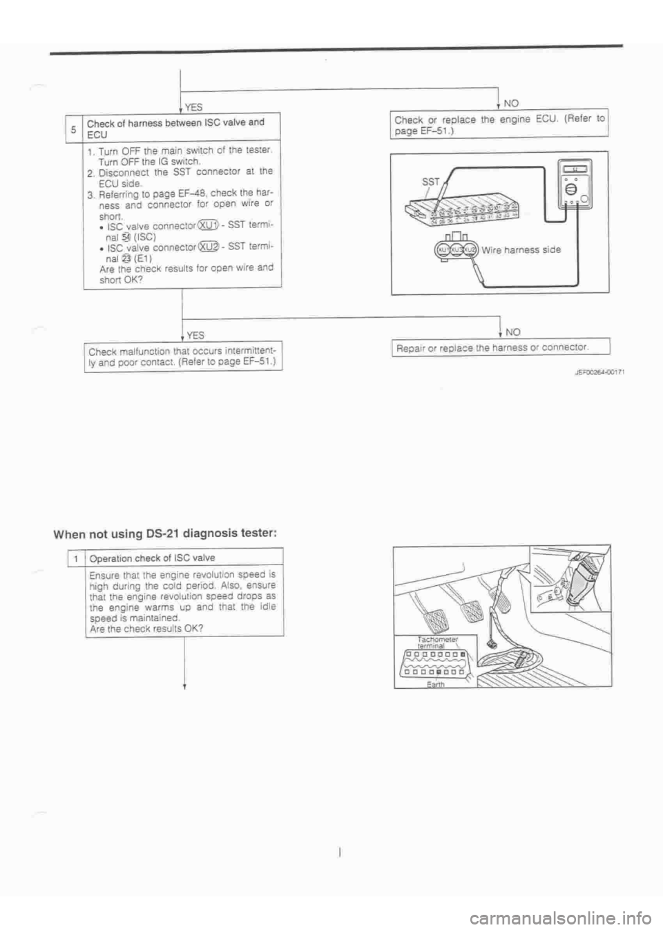 DAIHATSU TERIOS 2000  Service Repair Manual 
 
www.WorkshopManuals.co.uk

 
Purchased from www.WorkshopManuals.co.uk 