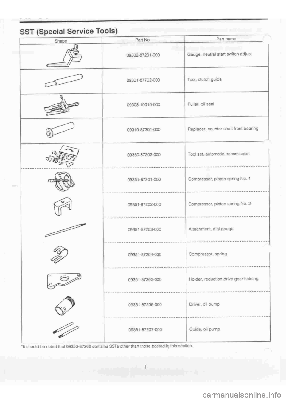 DAIHATSU TERIOS 2000  Service Repair Manual 
 
www.WorkshopManuals.co.uk

 
Purchased from www.WorkshopManuals.co.uk 