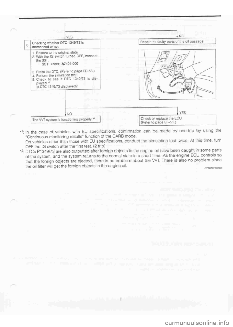 DAIHATSU TERIOS 2000  Service Repair Manual 
 
www.WorkshopManuals.co.uk

 
Purchased from www.WorkshopManuals.co.uk 