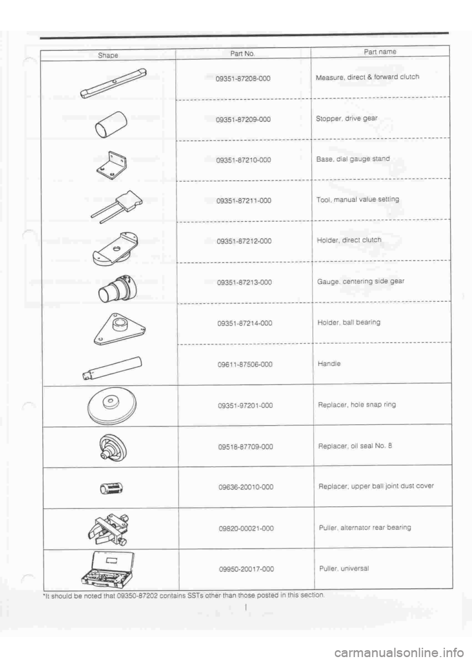 DAIHATSU TERIOS 2000  Service Repair Manual 
 
www.WorkshopManuals.co.uk

 
Purchased from www.WorkshopManuals.co.uk 