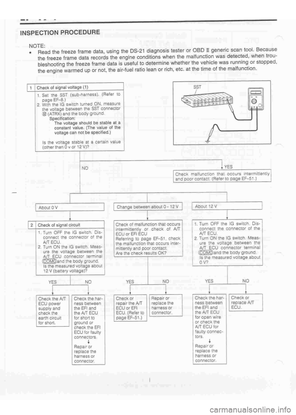 DAIHATSU TERIOS 2000  Service Repair Manual 
 
www.WorkshopManuals.co.uk

 
Purchased from www.WorkshopManuals.co.uk 