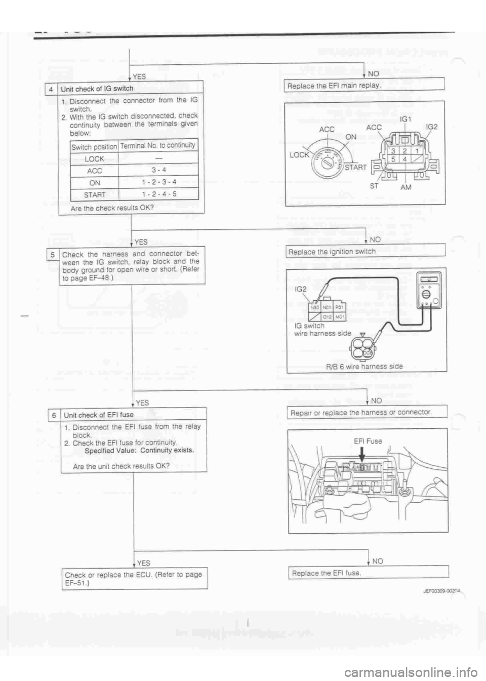 DAIHATSU TERIOS 2000  Service Repair Manual 
 
www.WorkshopManuals.co.uk

 
Purchased from www.WorkshopManuals.co.uk 