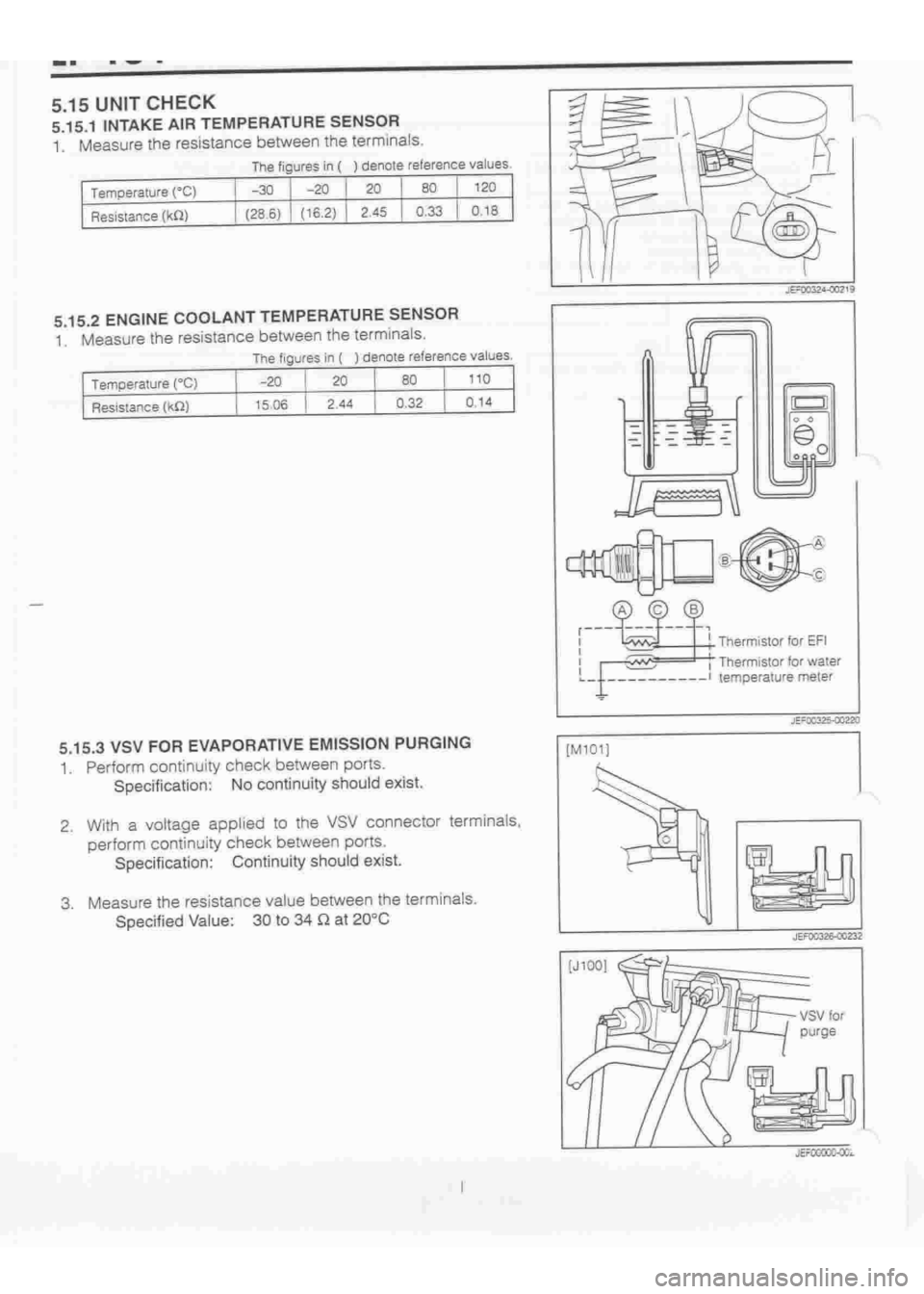 DAIHATSU TERIOS 2000  Service Repair Manual 
 
www.WorkshopManuals.co.uk

 
Purchased from www.WorkshopManuals.co.uk 