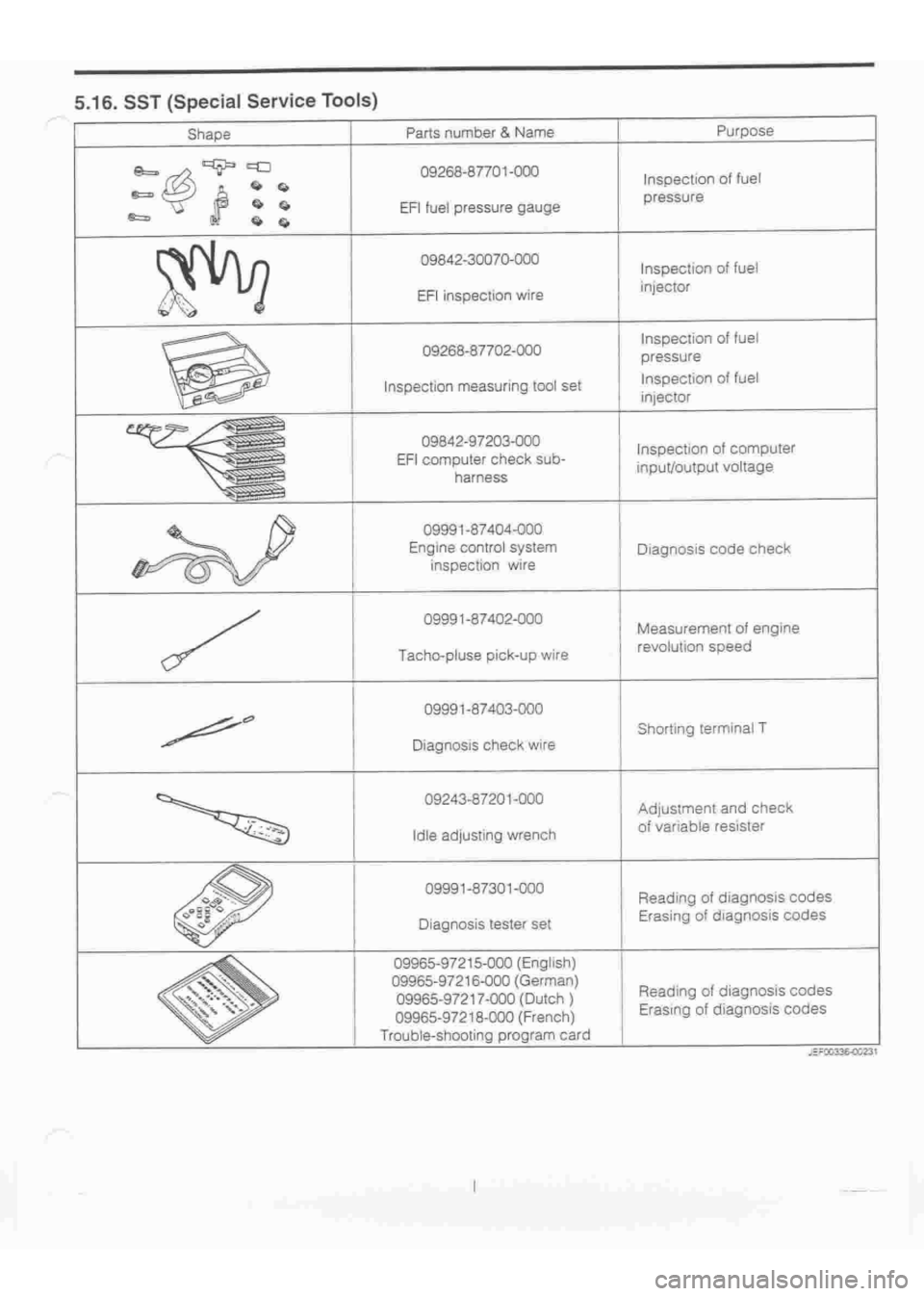 DAIHATSU TERIOS 2000  Service Repair Manual 
 
www.WorkshopManuals.co.uk

 
Purchased from www.WorkshopManuals.co.uk 