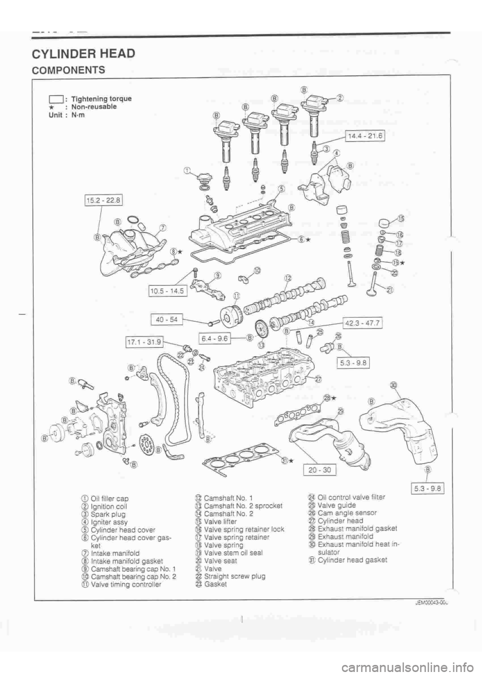 DAIHATSU TERIOS 2000  Service Repair Manual 
 
www.WorkshopManuals.co.uk

 
Purchased from www.WorkshopManuals.co.uk 