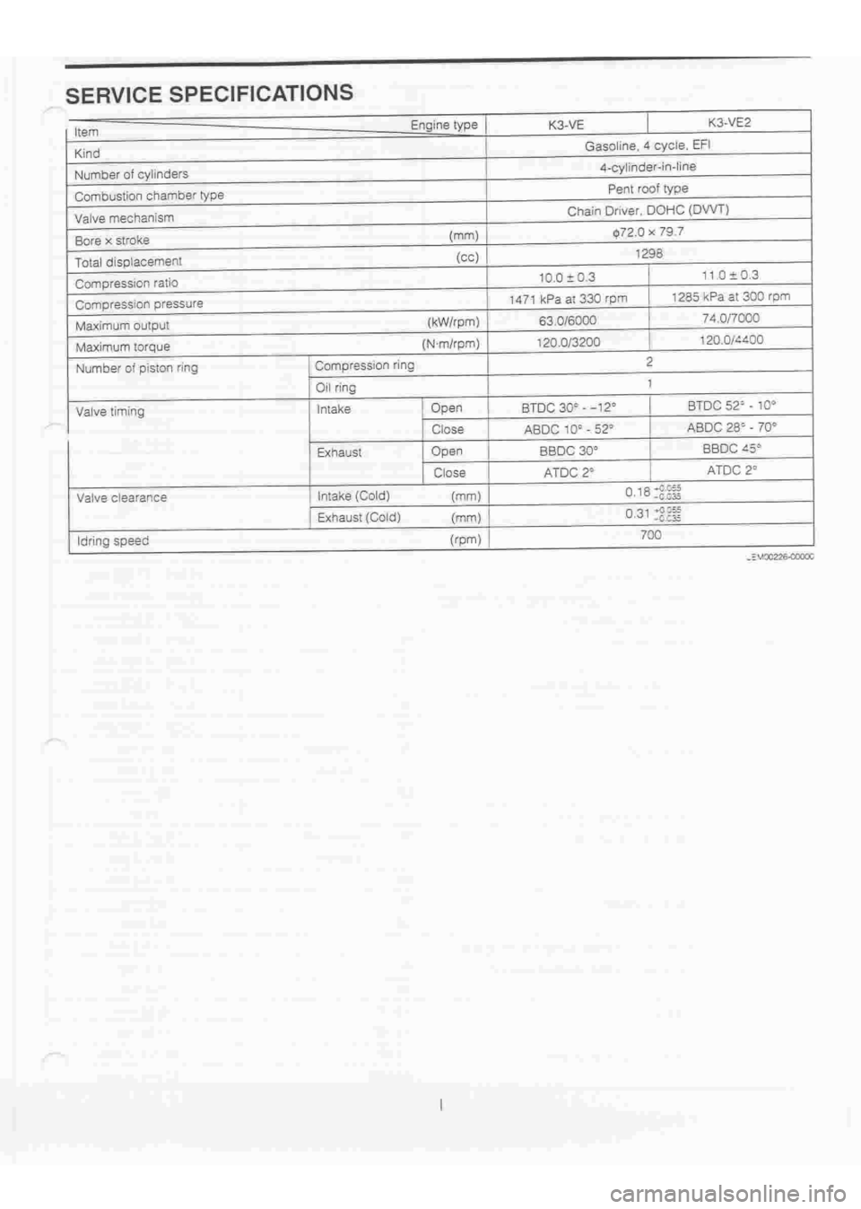 DAIHATSU TERIOS 2000  Service Repair Manual 
 
www.WorkshopManuals.co.uk

 
Purchased from www.WorkshopManuals.co.uk 