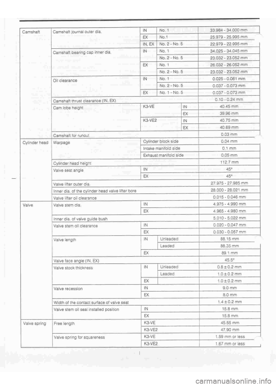 DAIHATSU TERIOS 2000  Service Repair Manual 
 
www.WorkshopManuals.co.uk

 
Purchased from www.WorkshopManuals.co.uk 
