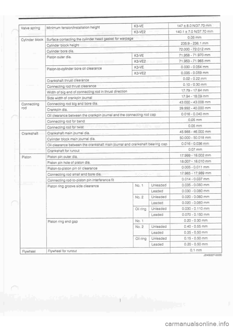 DAIHATSU TERIOS 2000  Service Repair Manual 
 
www.WorkshopManuals.co.uk

 
Purchased from www.WorkshopManuals.co.uk 