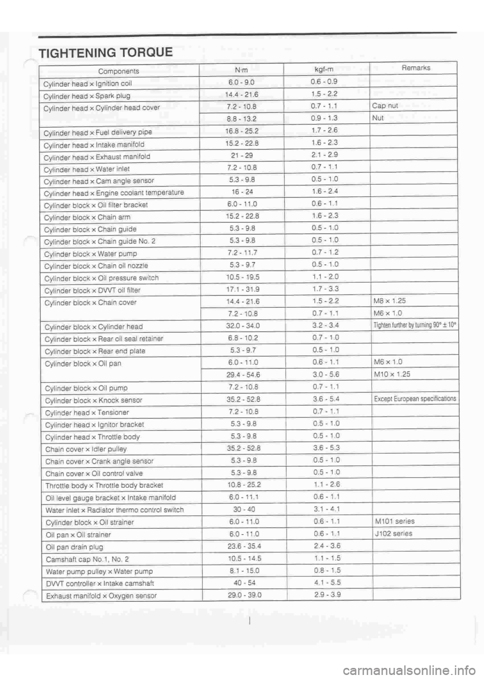 DAIHATSU TERIOS 2000  Service Repair Manual 
 
www.WorkshopManuals.co.uk

 
Purchased from www.WorkshopManuals.co.uk 
