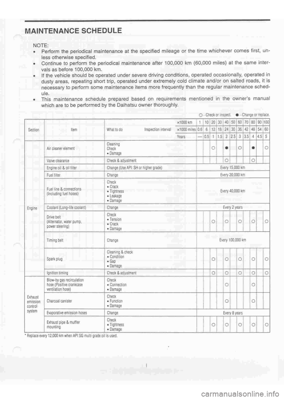 DAIHATSU TERIOS 2000  Service Repair Manual 
 
www.WorkshopManuals.co.uk

 
Purchased from www.WorkshopManuals.co.uk 