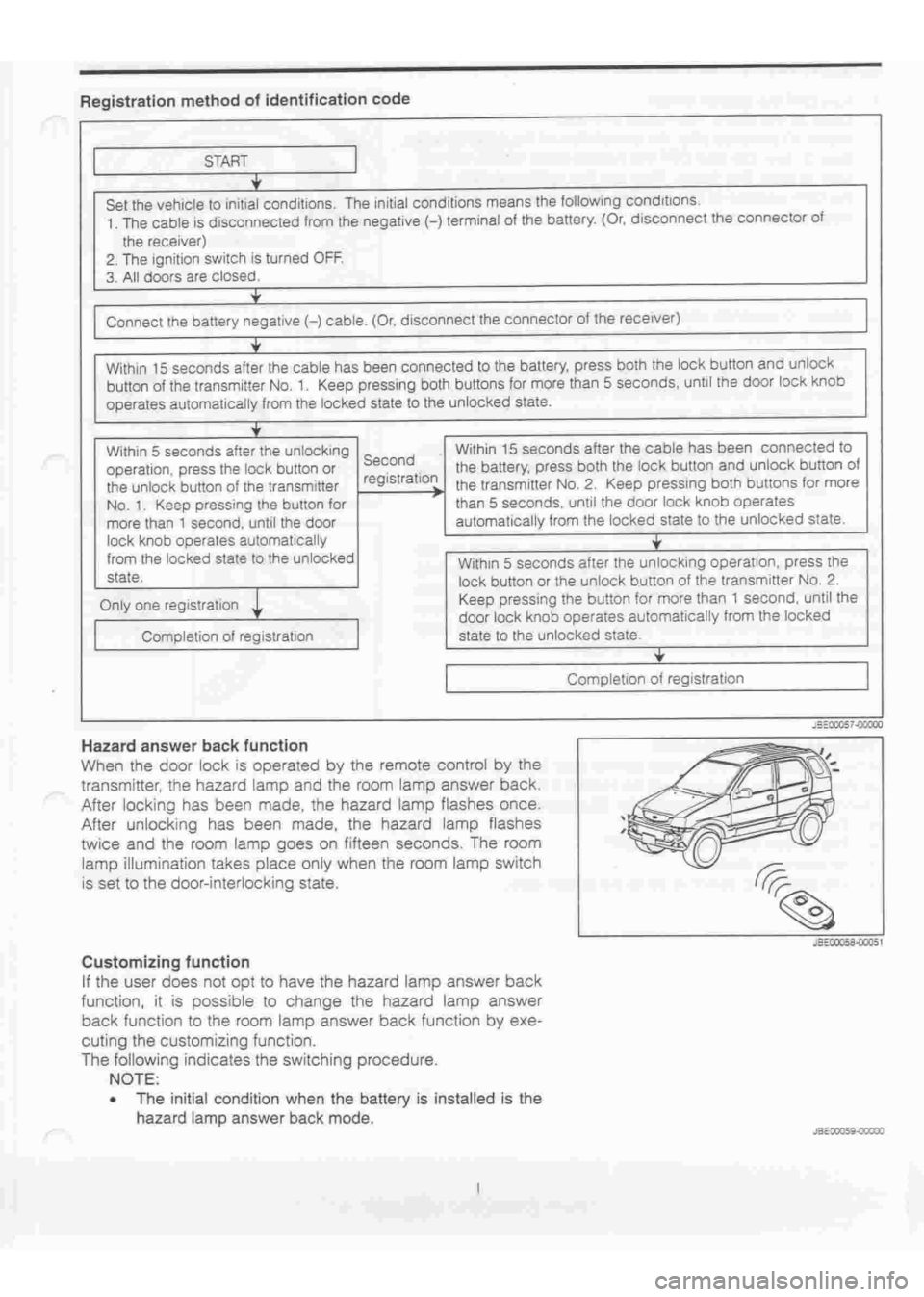 DAIHATSU TERIOS 2000  Service Repair Manual 
 
www.WorkshopManuals.co.uk

 
Purchased from www.WorkshopManuals.co.uk 