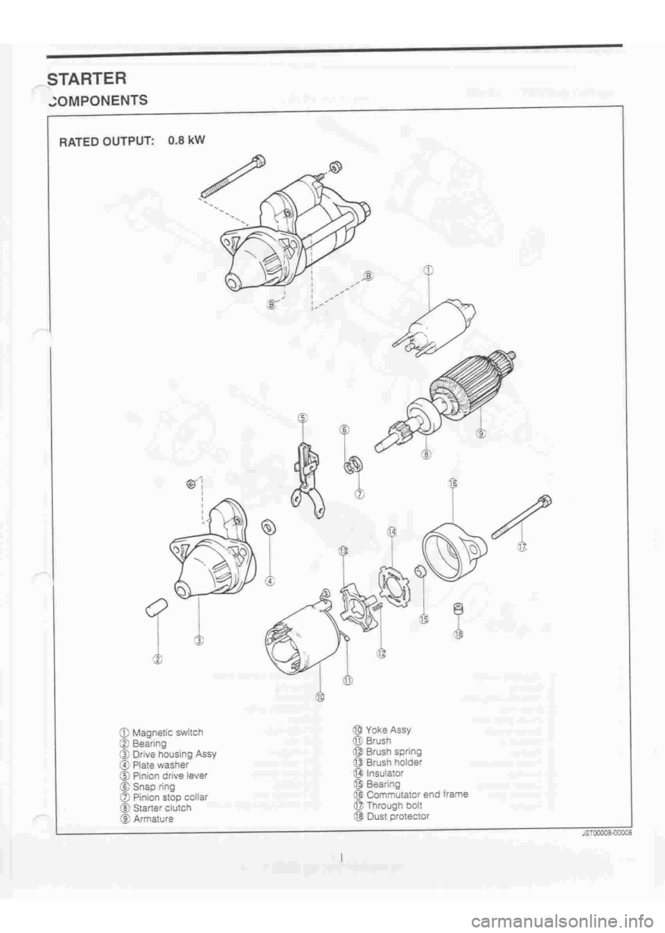 DAIHATSU TERIOS 2000  Service Repair Manual 
 
www.WorkshopManuals.co.uk

 
Purchased from www.WorkshopManuals.co.uk 