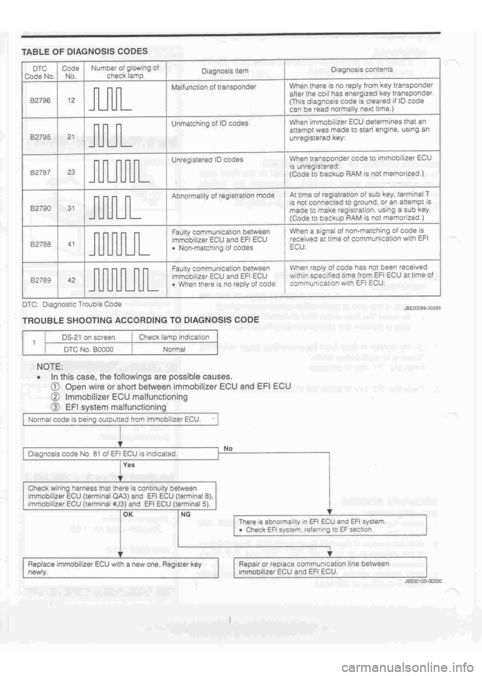 DAIHATSU TERIOS 2000  Service Repair Manual 
 
www.WorkshopManuals.co.uk

 
Purchased from www.WorkshopManuals.co.uk 