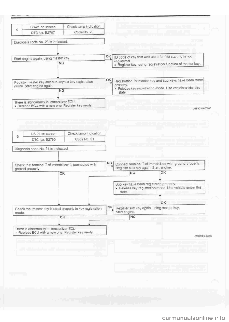 DAIHATSU TERIOS 2000  Service Repair Manual 
 
www.WorkshopManuals.co.uk

 
Purchased from www.WorkshopManuals.co.uk 