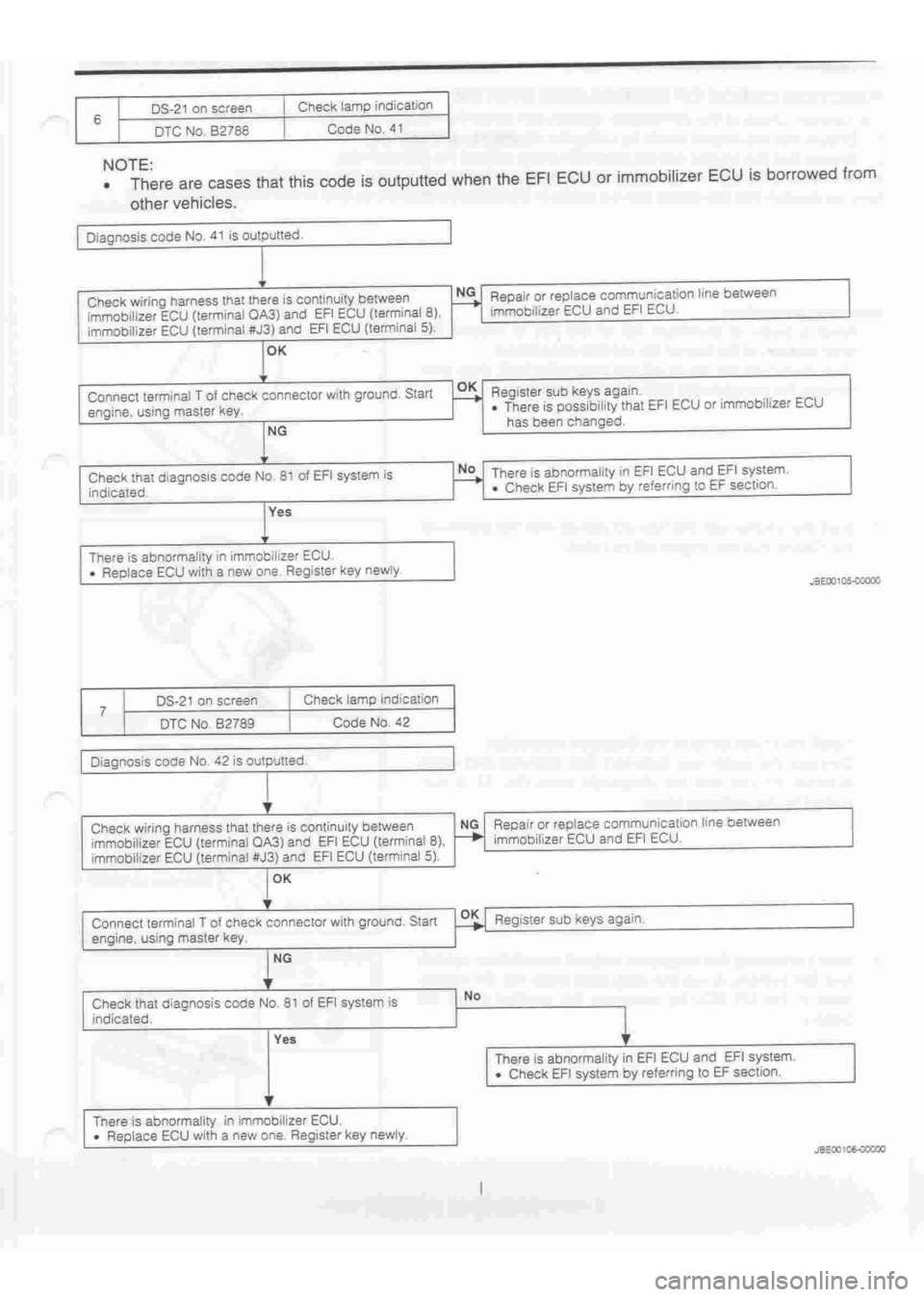DAIHATSU TERIOS 2000  Service Repair Manual 
 
www.WorkshopManuals.co.uk

 
Purchased from www.WorkshopManuals.co.uk 