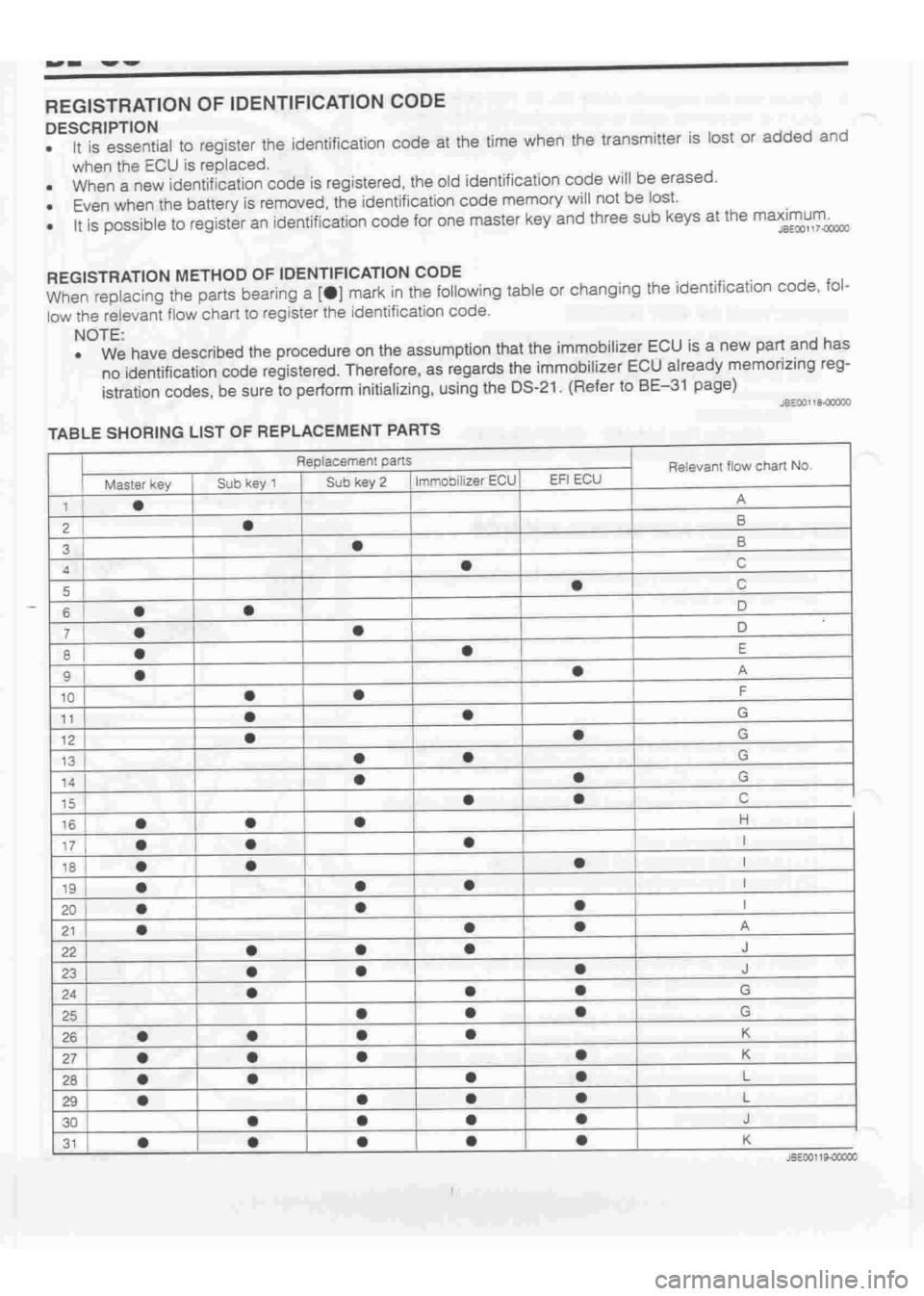 DAIHATSU TERIOS 2000  Service Repair Manual 
 
www.WorkshopManuals.co.uk

 
Purchased from www.WorkshopManuals.co.uk 