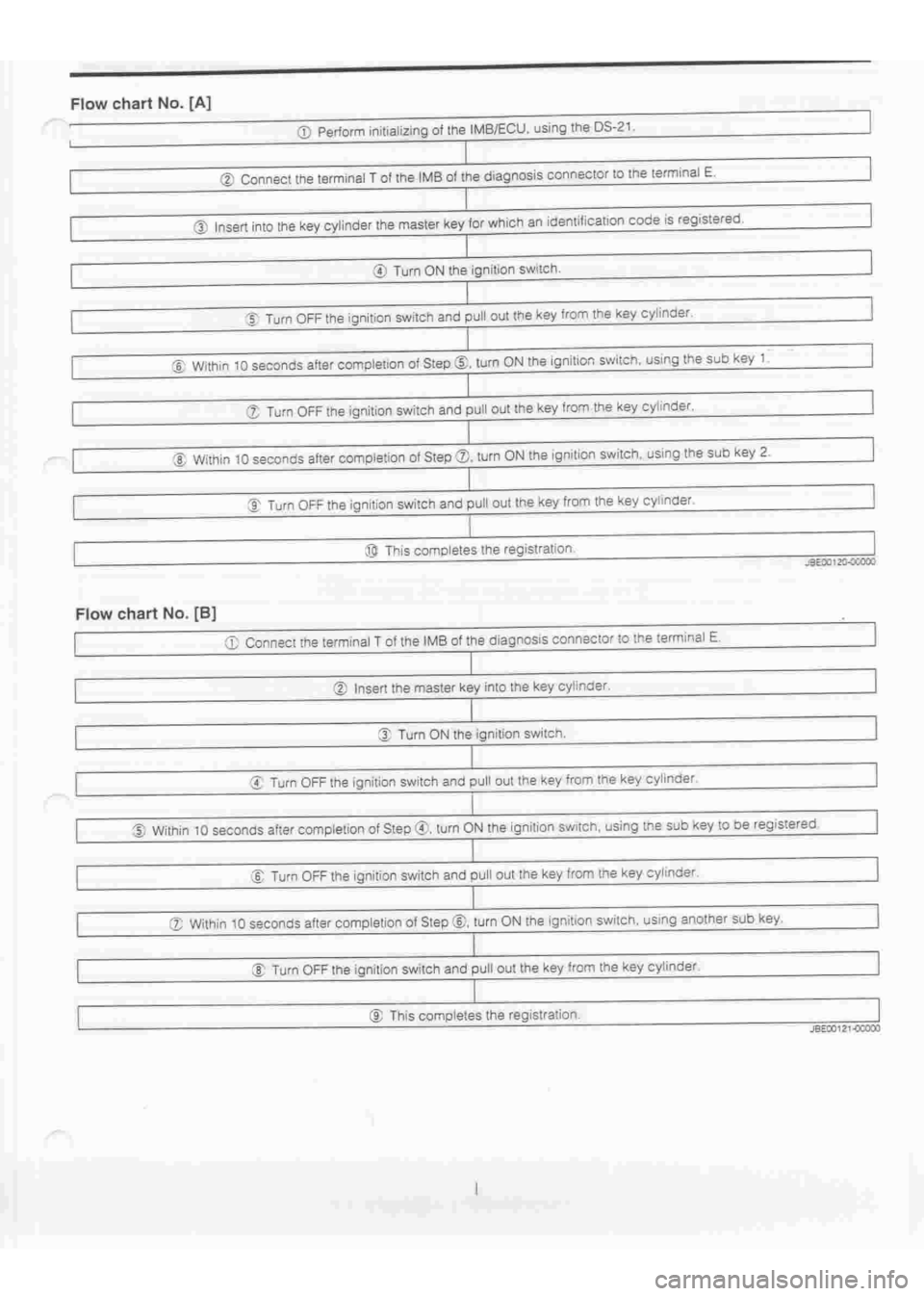DAIHATSU TERIOS 2000  Service Repair Manual 
 
www.WorkshopManuals.co.uk

 
Purchased from www.WorkshopManuals.co.uk 