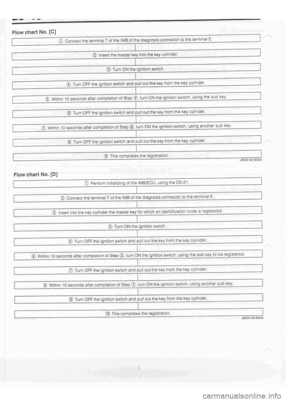 DAIHATSU TERIOS 2000  Service Repair Manual 
 
www.WorkshopManuals.co.uk

 
Purchased from www.WorkshopManuals.co.uk 