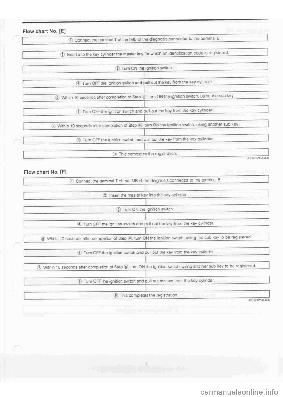DAIHATSU TERIOS 2000  Service Repair Manual 
 
www.WorkshopManuals.co.uk

 
Purchased from www.WorkshopManuals.co.uk 