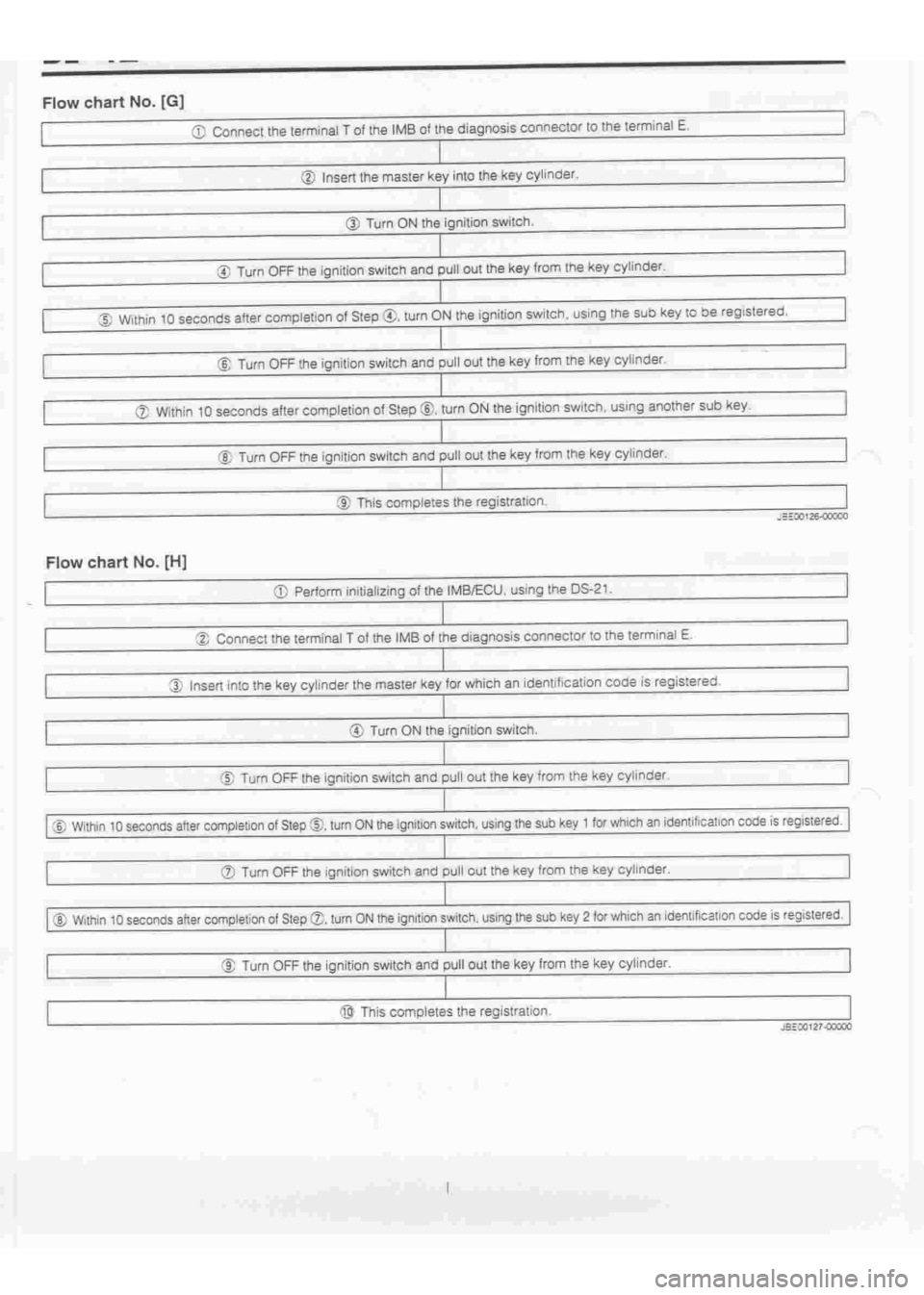 DAIHATSU TERIOS 2000  Service Repair Manual 
 
www.WorkshopManuals.co.uk

 
Purchased from www.WorkshopManuals.co.uk 