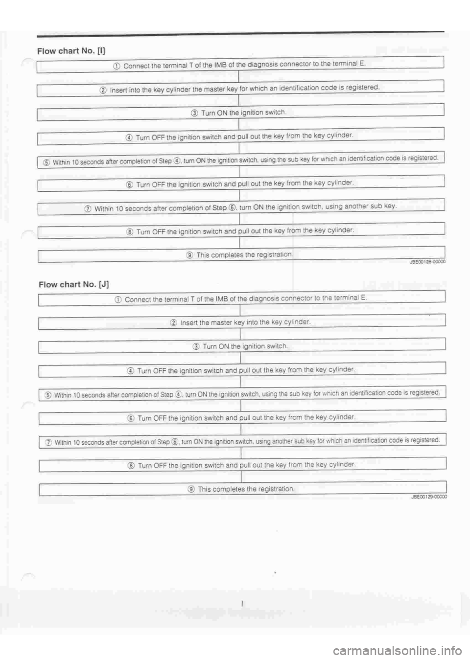DAIHATSU TERIOS 2000  Service Repair Manual 
 
www.WorkshopManuals.co.uk

 
Purchased from www.WorkshopManuals.co.uk 