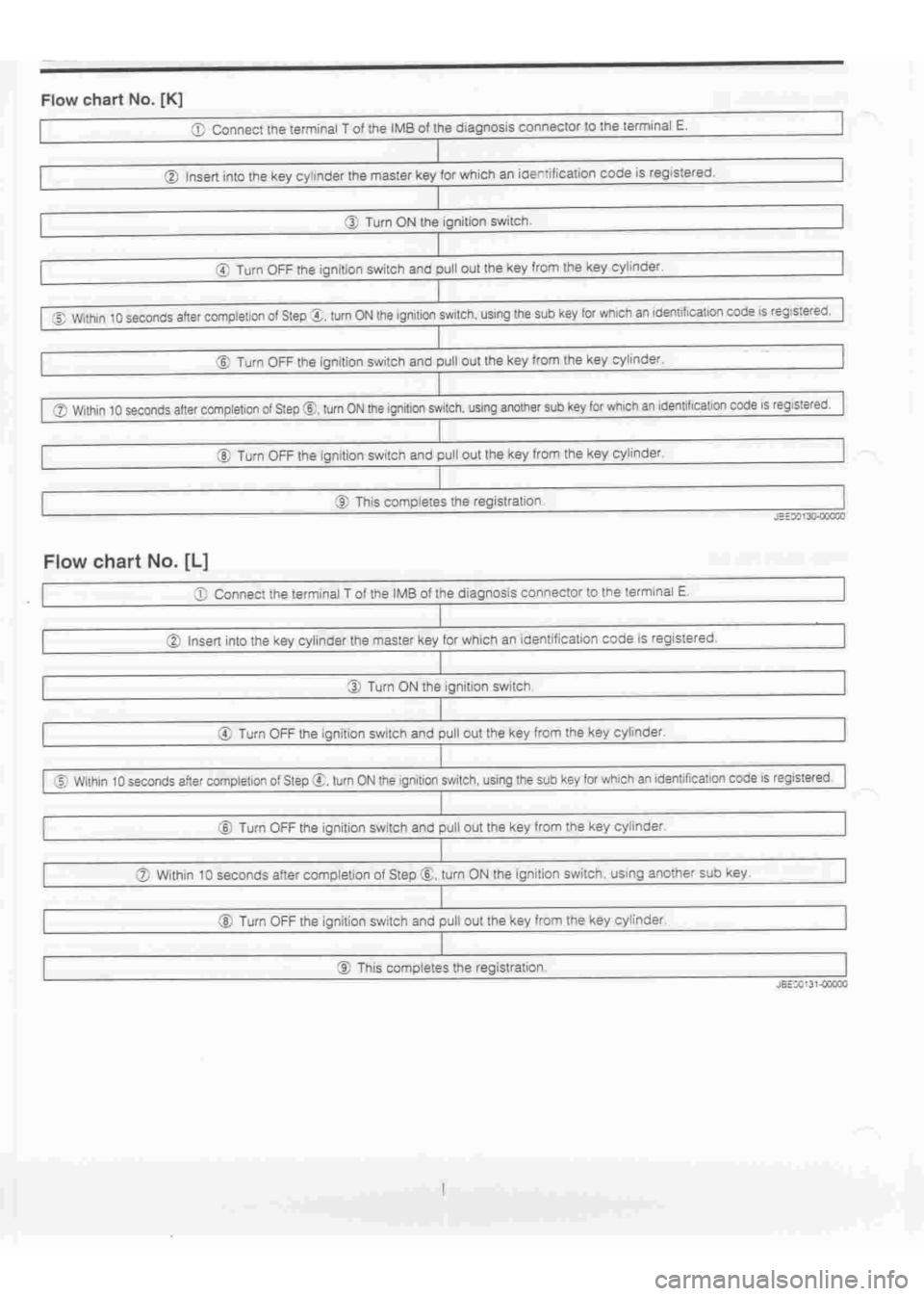 DAIHATSU TERIOS 2000  Service Repair Manual 
 
www.WorkshopManuals.co.uk

 
Purchased from www.WorkshopManuals.co.uk 