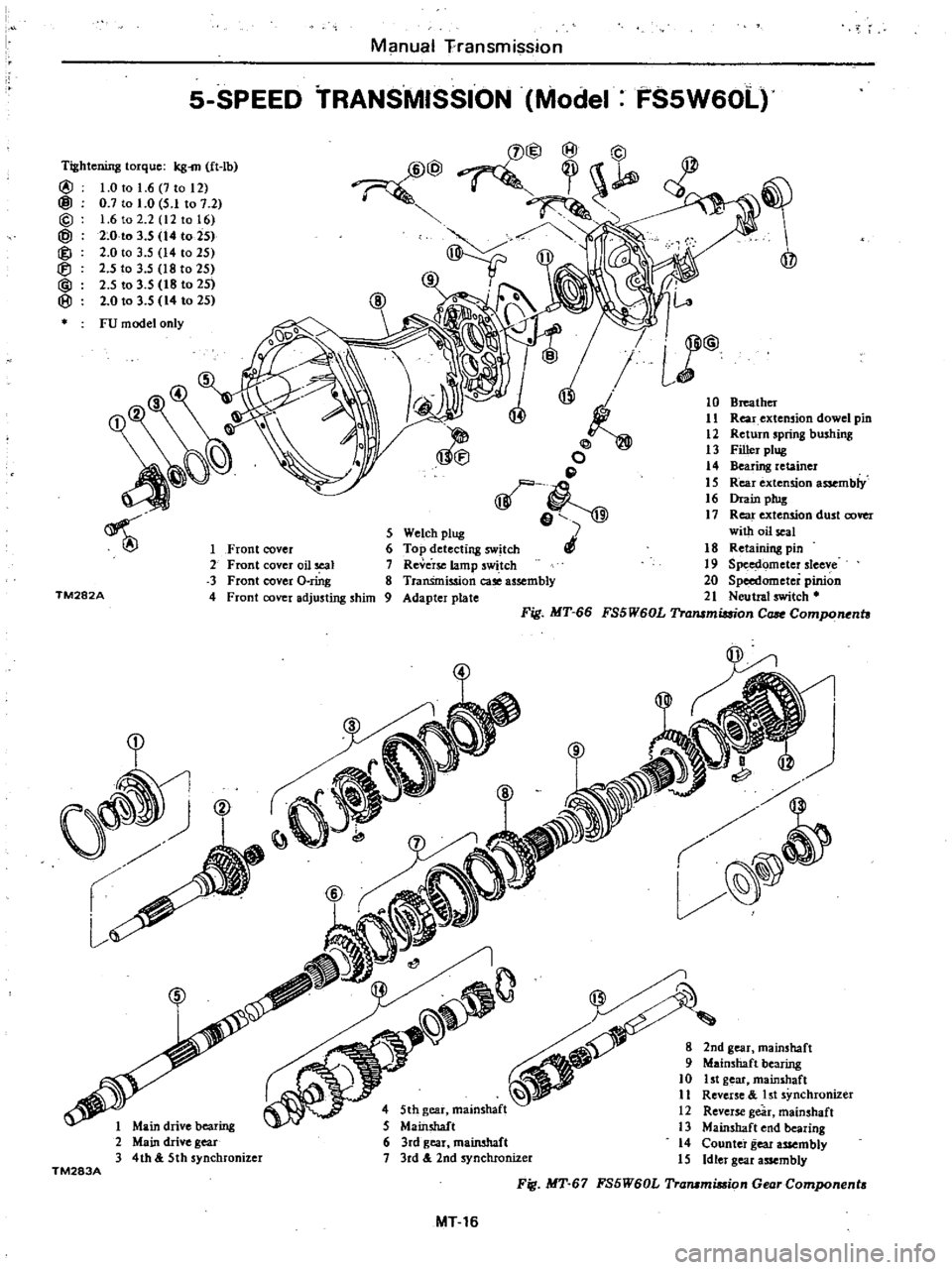 DATSUN 210 1979  Service Manual 
10

Breather

11 
Rear 
extension 
dowel

pin

12 
Retwn

spring 
bushing

13 
Filler

ptug

14

Bearing 
retainer

15 
Rear

extension

assembly

16 
Drain

plug

17 
Rear 
extension

dust 
cover

w