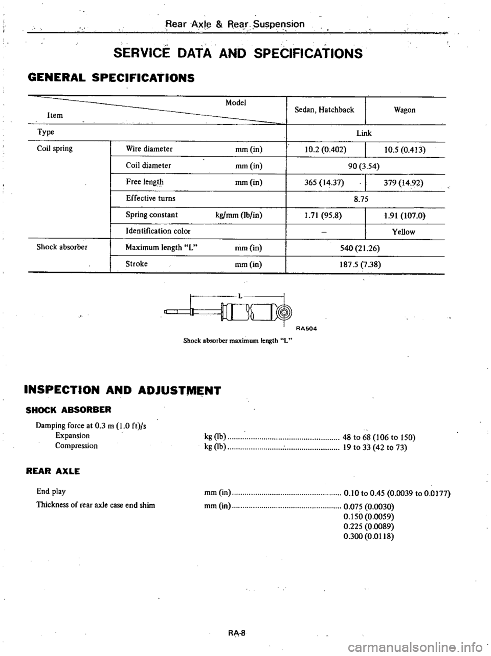 DATSUN 210 1979  Service Manual 
ear 
Axl

Re 
r

Suspen 
sion

SERVICE 
DATA 
AND

SPECIFICATIONS

GENERAL

SPECIFICATIONS

Model

I
Sedan 
Hatchback

Wagon

Item

Type 
Link

Coil

spring 
Wire 
diameter

mm 
in

r 
102 
OA02 
10
