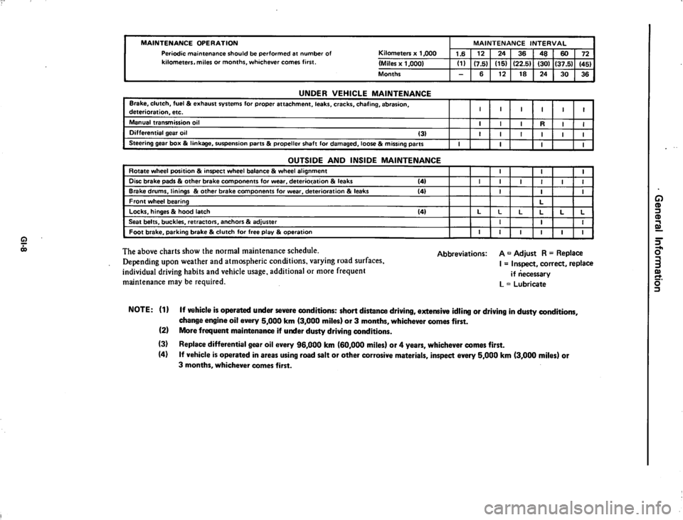 DATSUN 280Z 1977  Service Repair Manual 