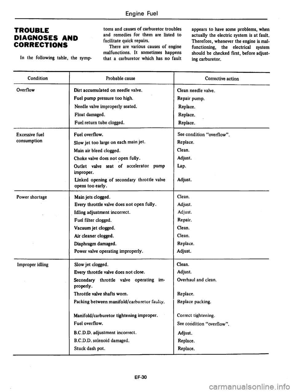 DATSUN 280Z 1977  Service Repair Manual 