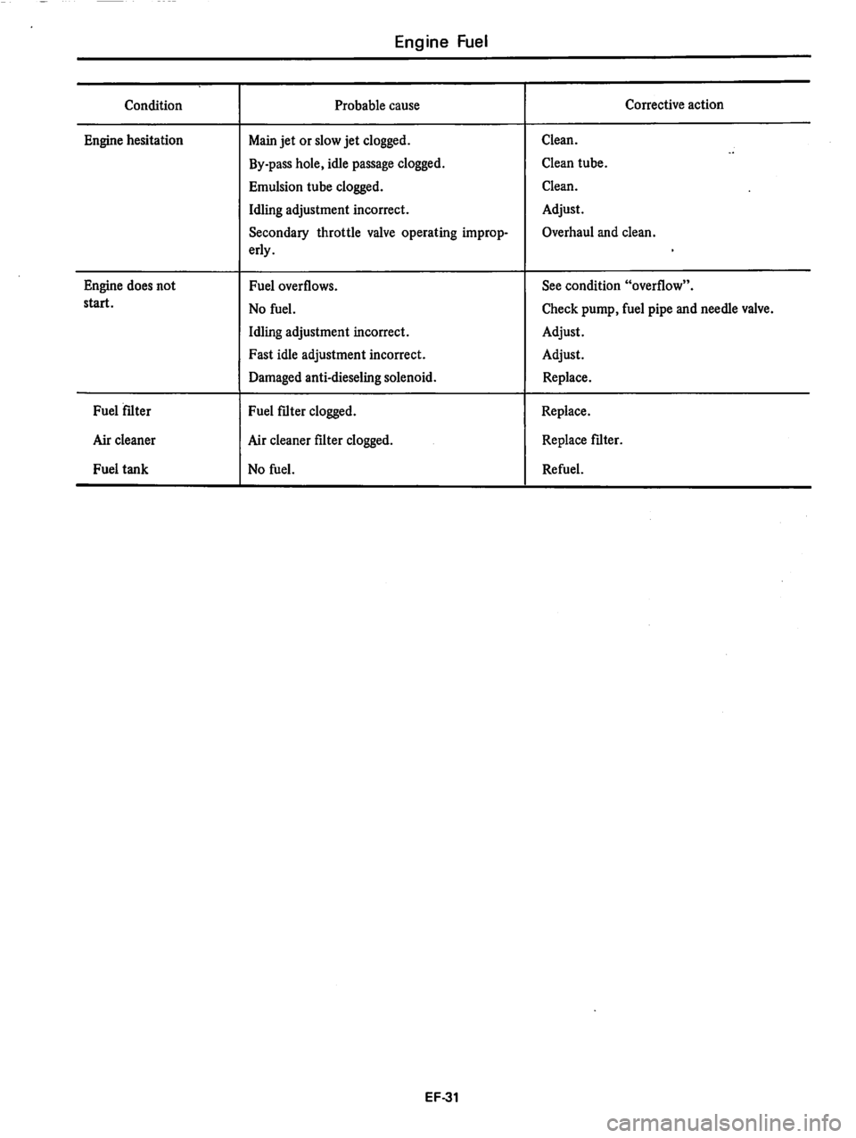 DATSUN 280Z 1977  Service Repair Manual 