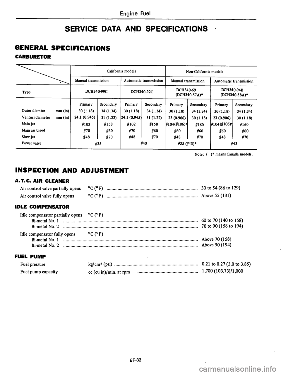 DATSUN 280Z 1977  Service Repair Manual 