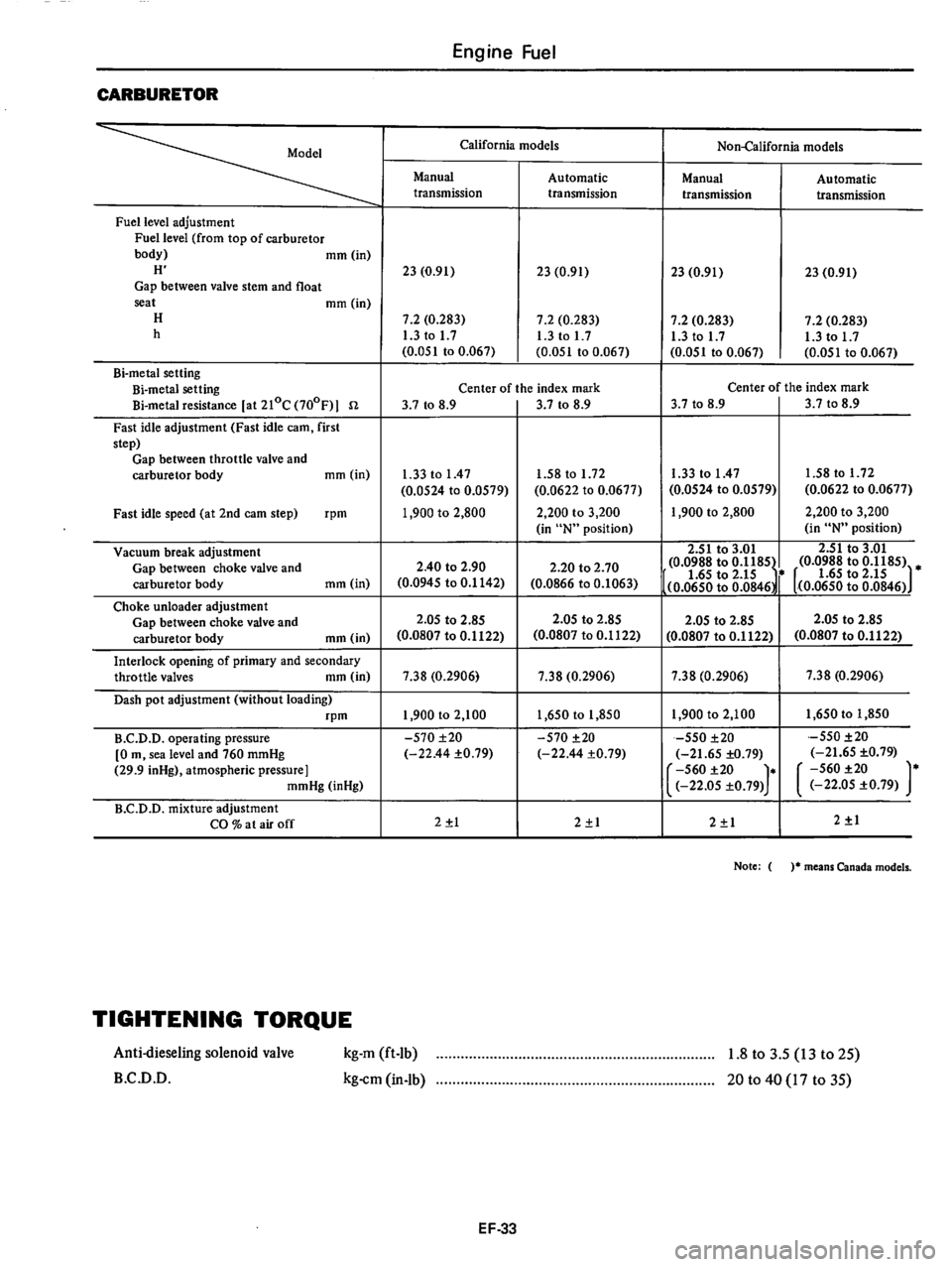 DATSUN 280Z 1977  Service Repair Manual 