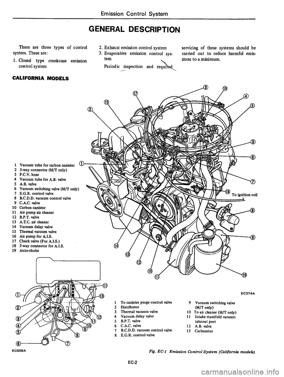 DATSUN 280Z 1977  Service Repair Manual 
