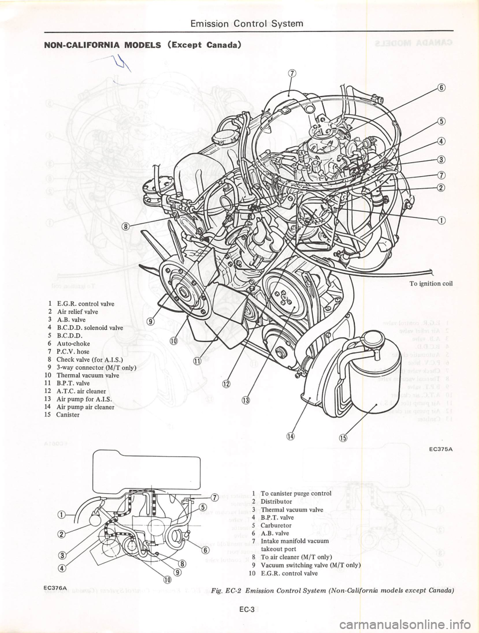 DATSUN 280Z 1977  Service Repair Manual 