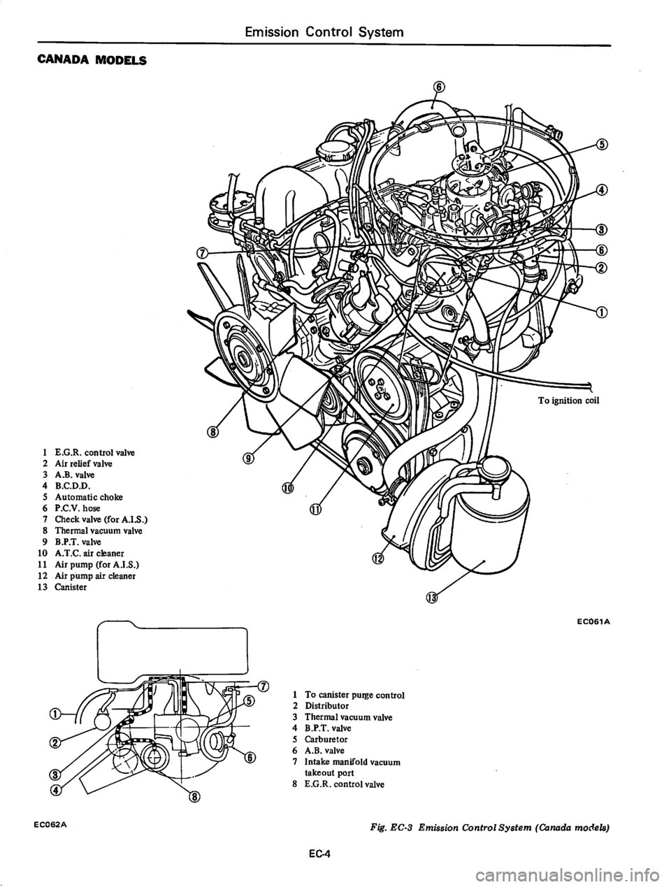 DATSUN 280Z 1977  Service Repair Manual 