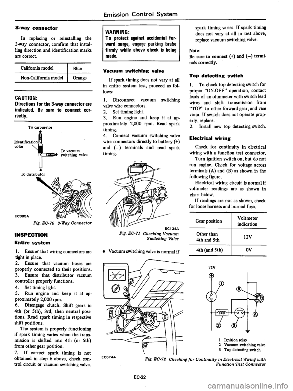 DATSUN 280Z 1977  Service Repair Manual 