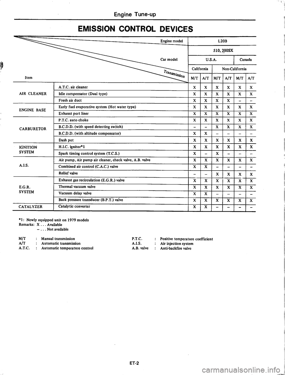DATSUN 280Z 1977  Service Repair Manual 