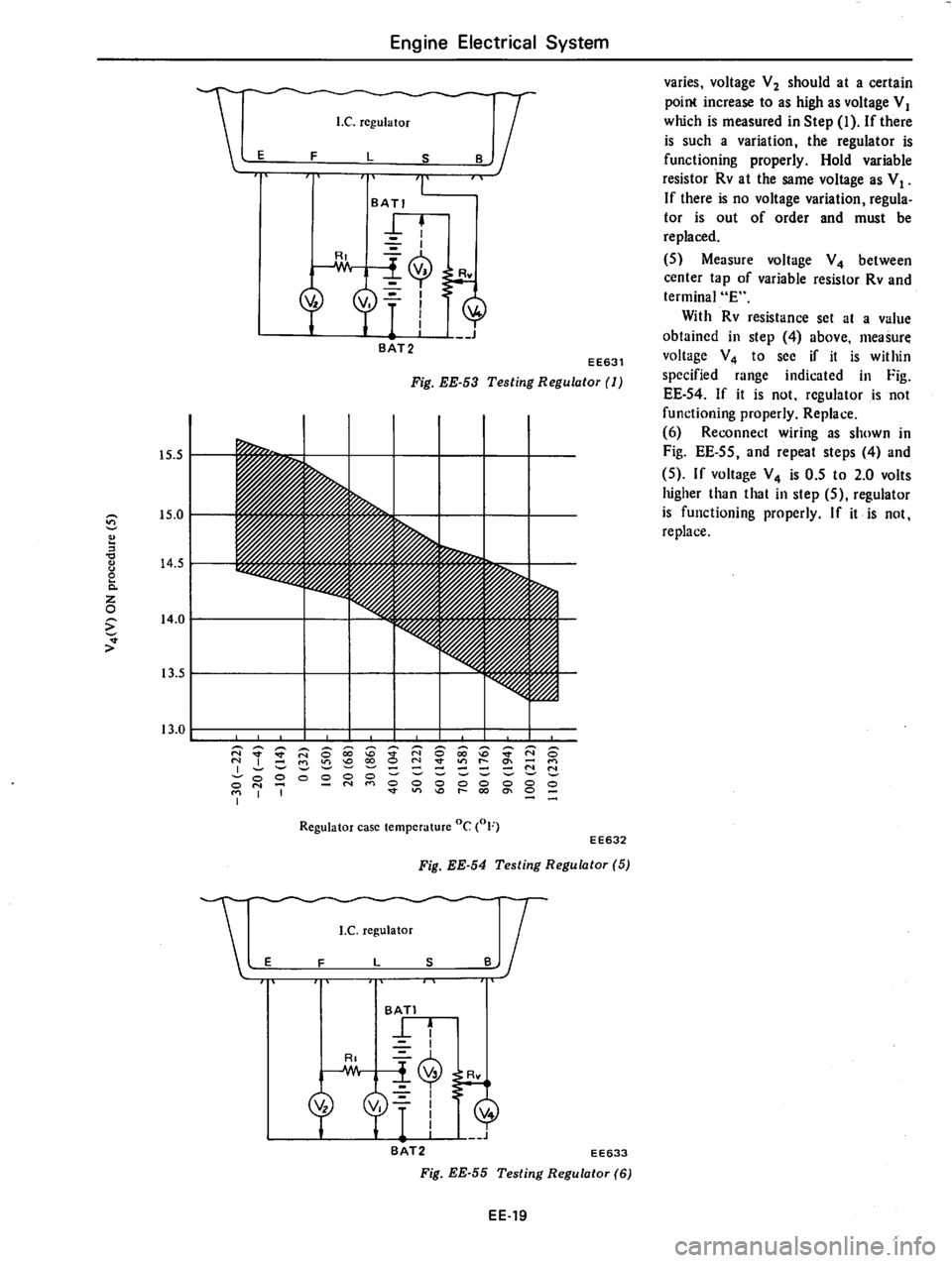 DATSUN 280Z 1977  Service Repair Manual 