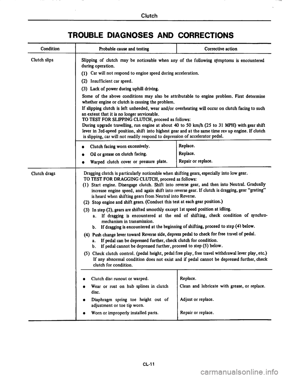 DATSUN 280Z 1977  Service Repair Manual 