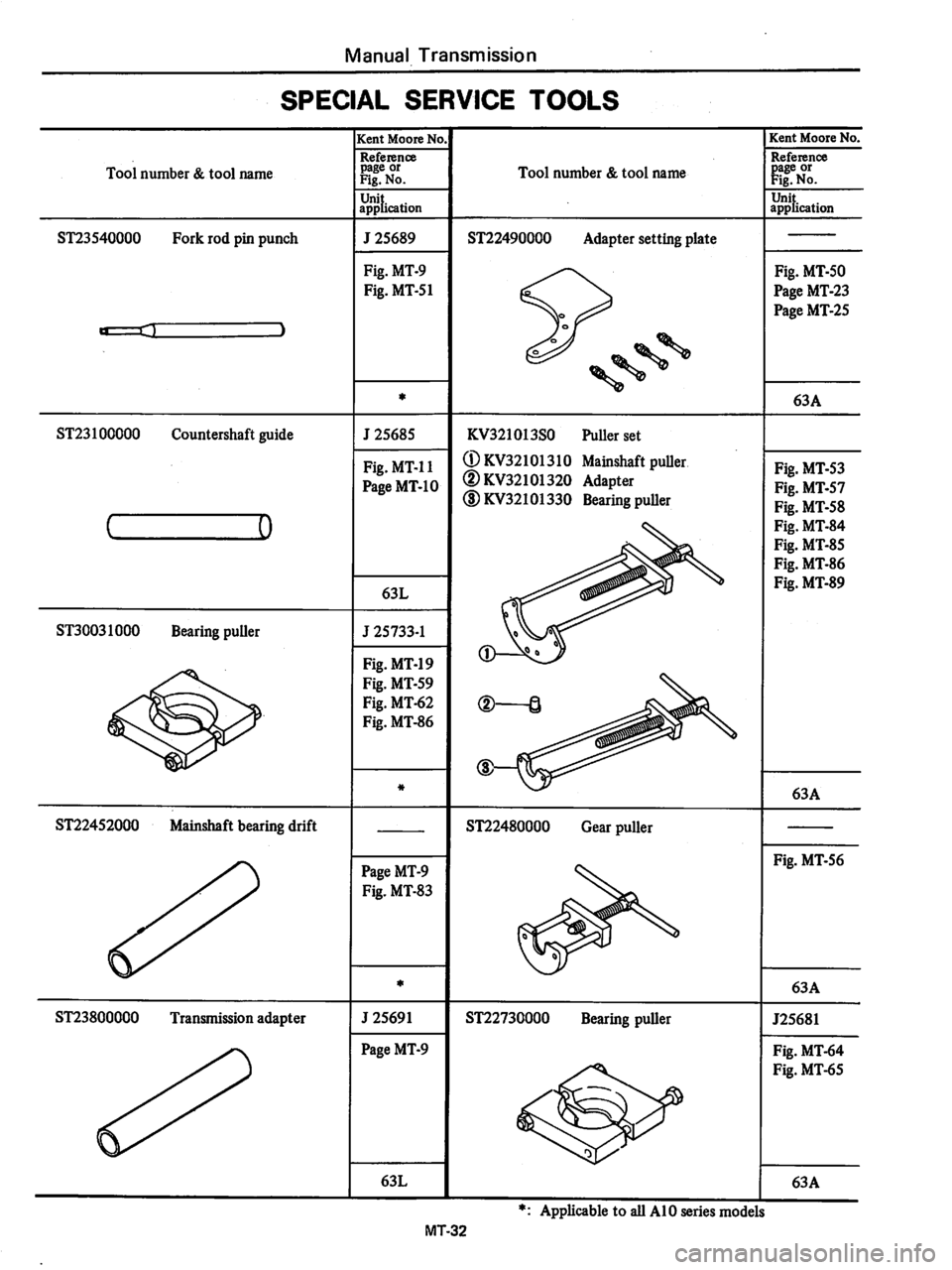 DATSUN 280Z 1977  Service Repair Manual 