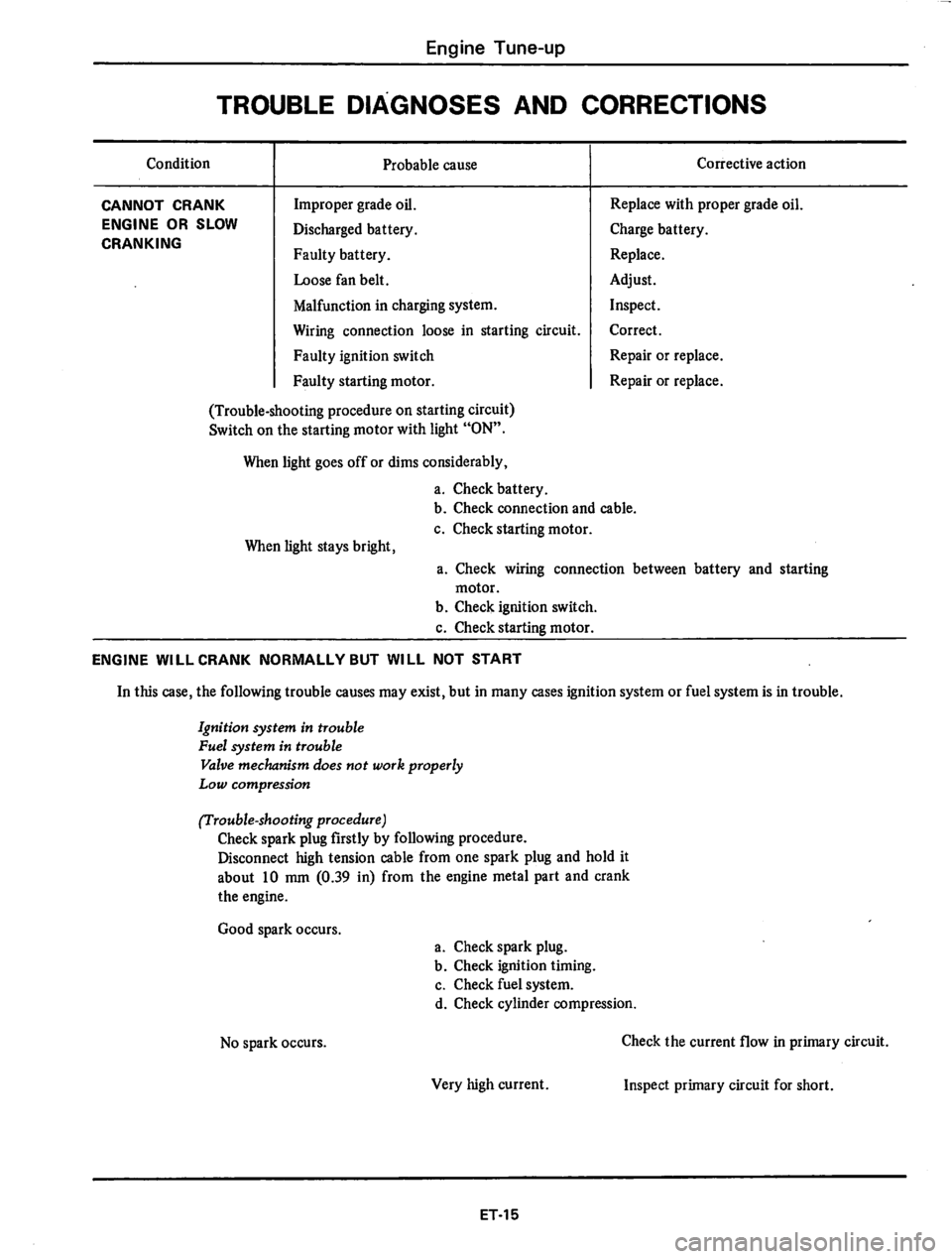 DATSUN 280Z 1977  Service Repair Manual 